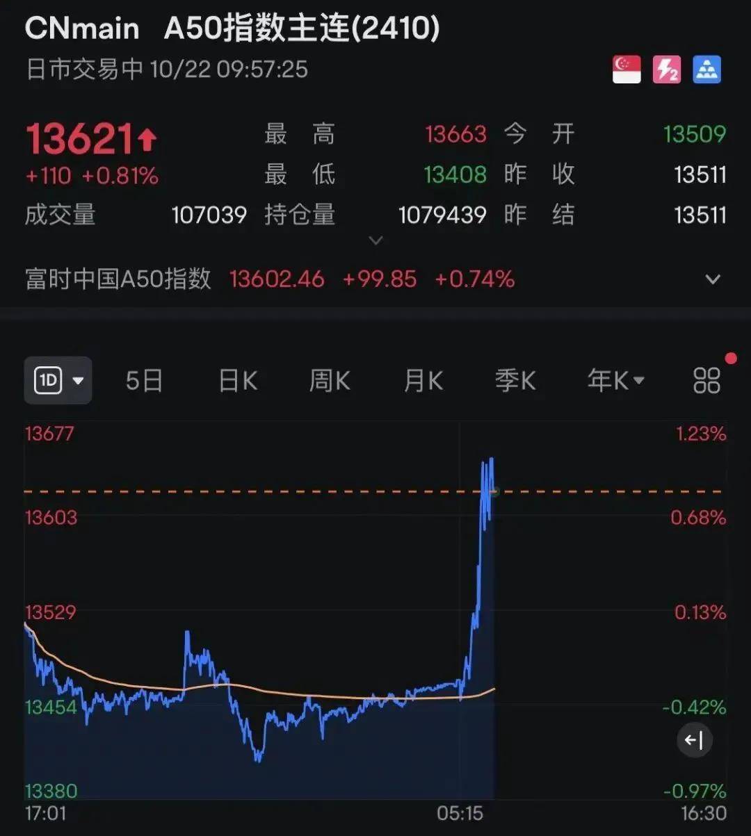 Sunbit币昇交易所加密货币突发！北证50巨震