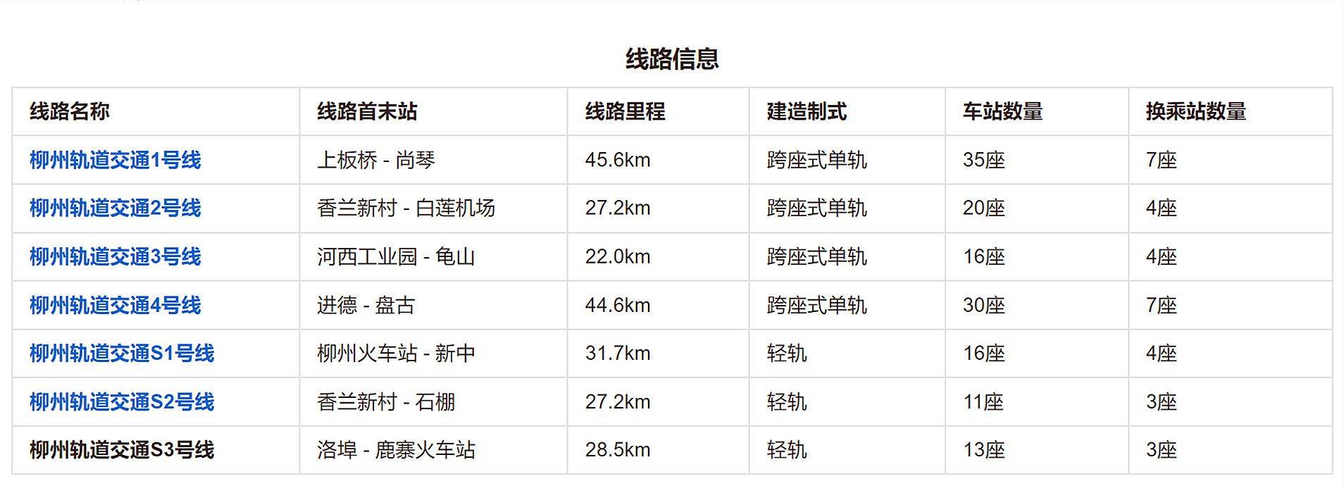 柳州对未批先建、违规建设的城市轨道交通项目开展综合整治