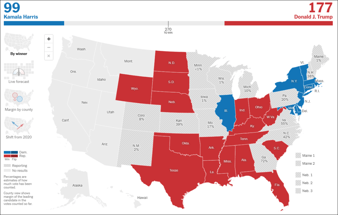 美国大选开票中！最新数据