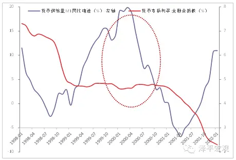 历次科技股大牛市：兴起、终结及启示