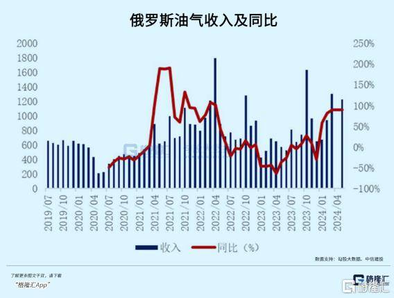 俄罗斯急了