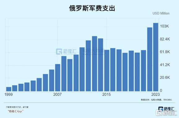 俄罗斯急了