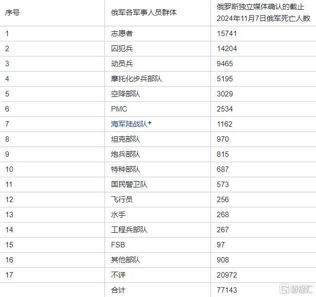 俄罗斯急了