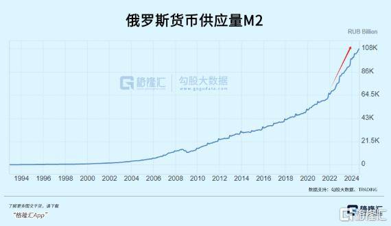 俄罗斯急了