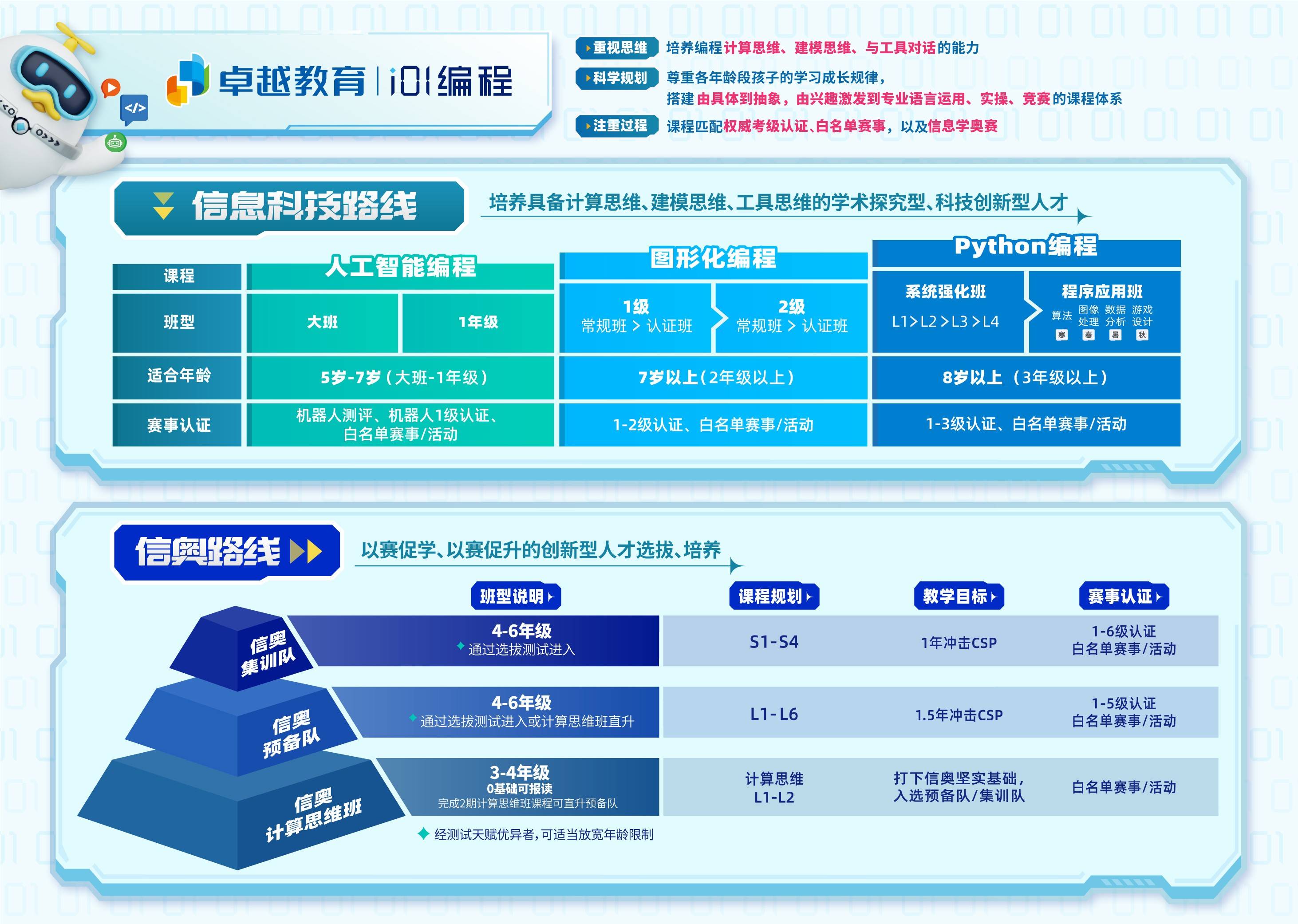 卓越教育i01编程正式亮相 助力青少年素养与学业双赢成长