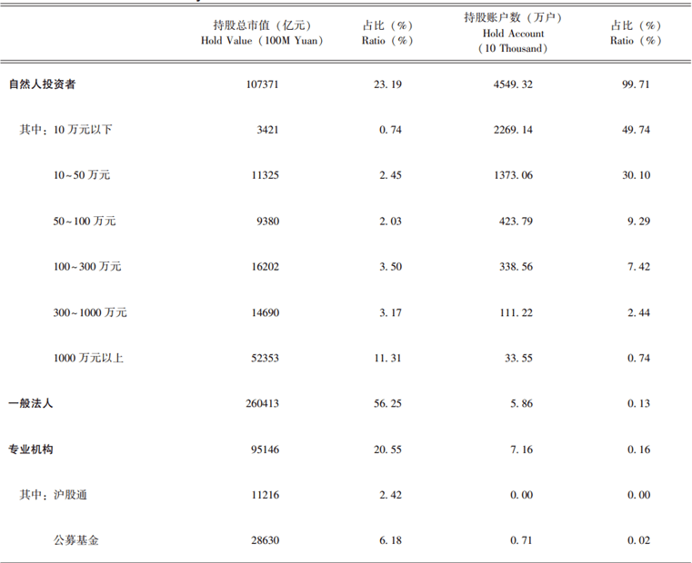 李迅雷重磅发声！股市走牛不仅无法促进消费，甚至可能抑制消费...