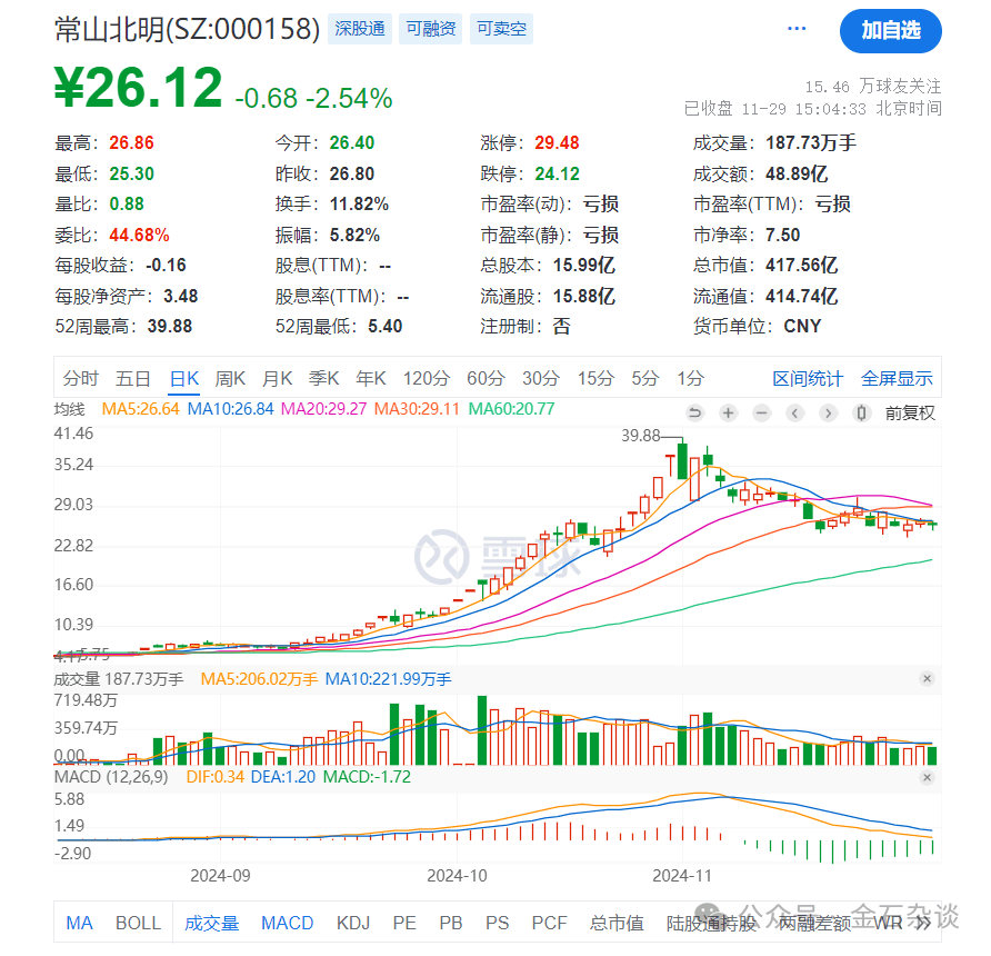 任泽平言论刷屏！据我多年研究，A股已超出了经济学范畴...