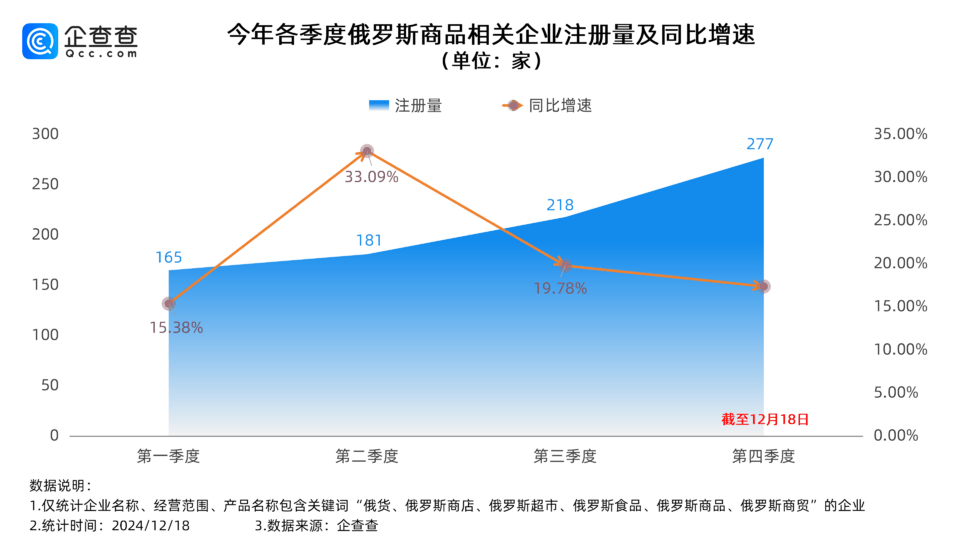 疯长的俄货店来自哪里？一年成立800多家，牡丹江超500家