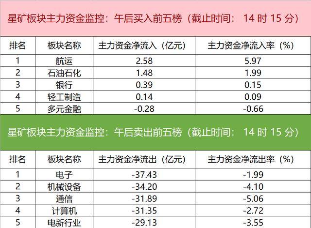 主力资金监控：天孚通信净卖出超5亿元