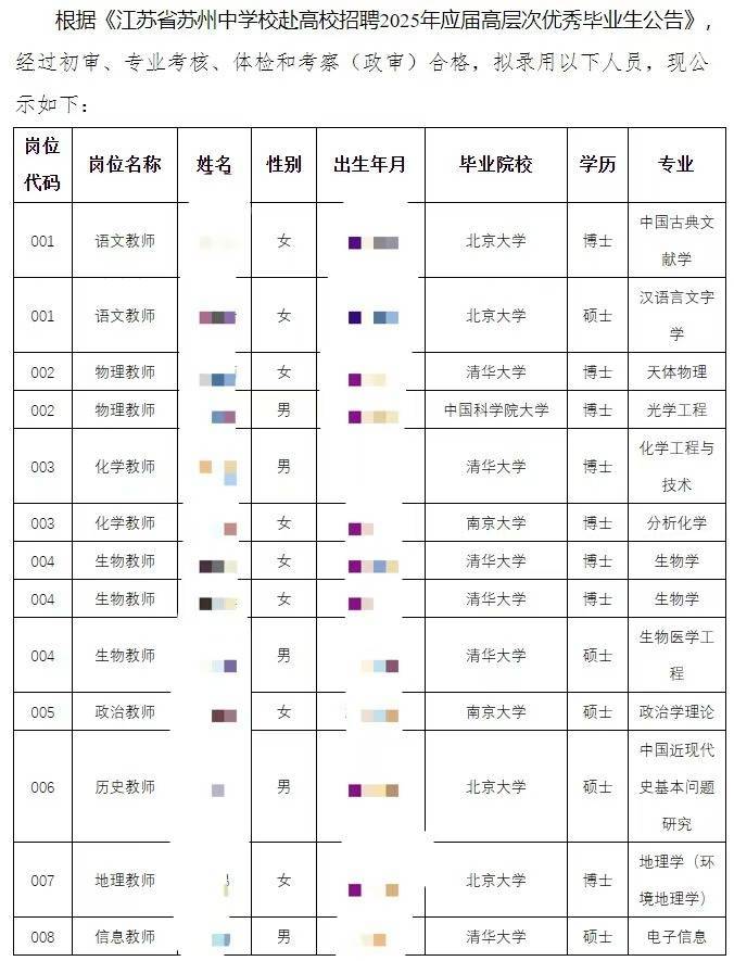 江苏一中学招13名教师：10名清北应届生