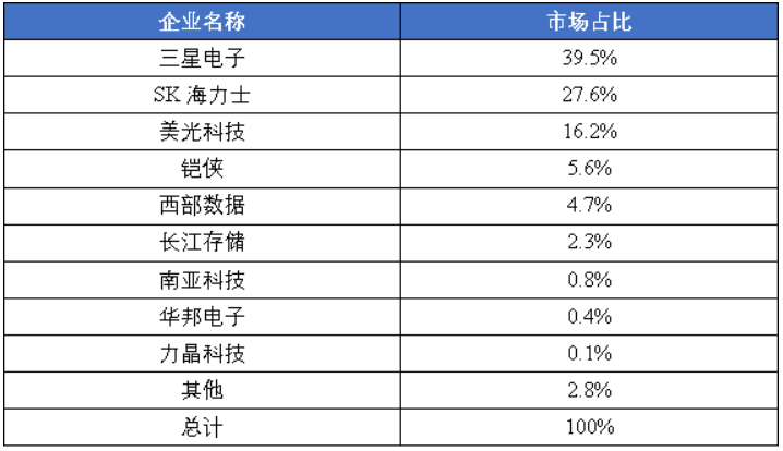 陈经：美国想把中国芯片产业“赶尽杀绝”，却给自己制造了最大对手