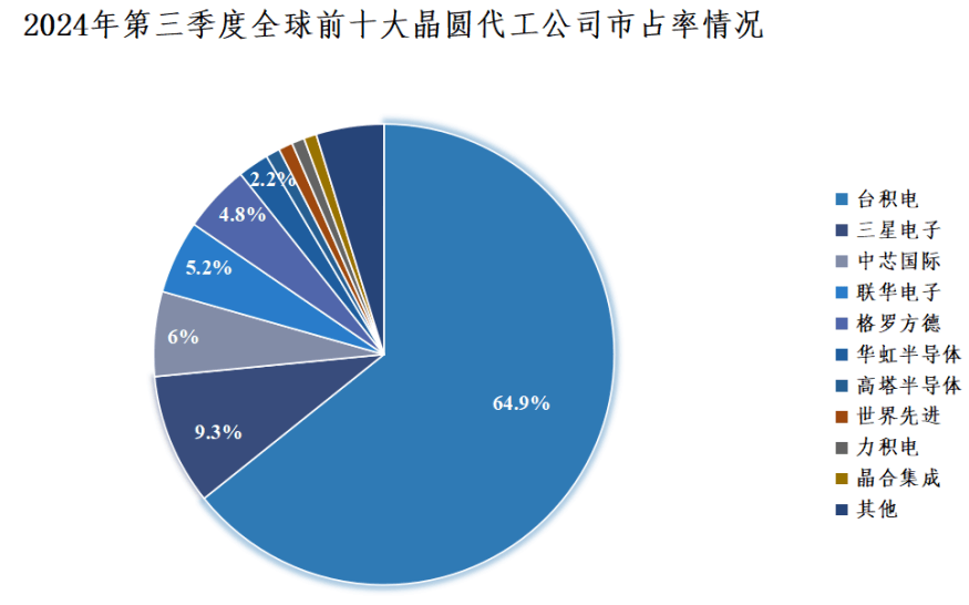 陈经：美国想把中国芯片产业“赶尽杀绝”，却给自己制造了最大对手