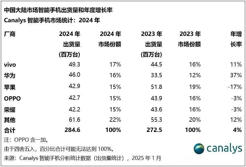 赵明卷入离职风波，或是荣耀要流血上市前兆