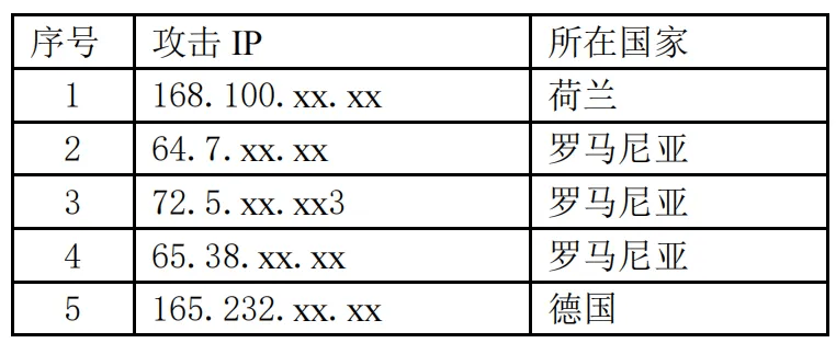 美网络攻击我国某先进材料设计研究院事件调查报告