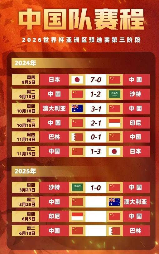 国足战澳大利亚23人名单:塞鸟在列 补招了吴少聪、黄政宇