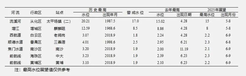 冷空气+暴雨来袭！广州低至11℃，就在本周……