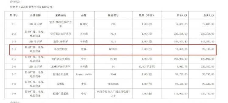 希望小学一万四买单反只值六百？多方回应