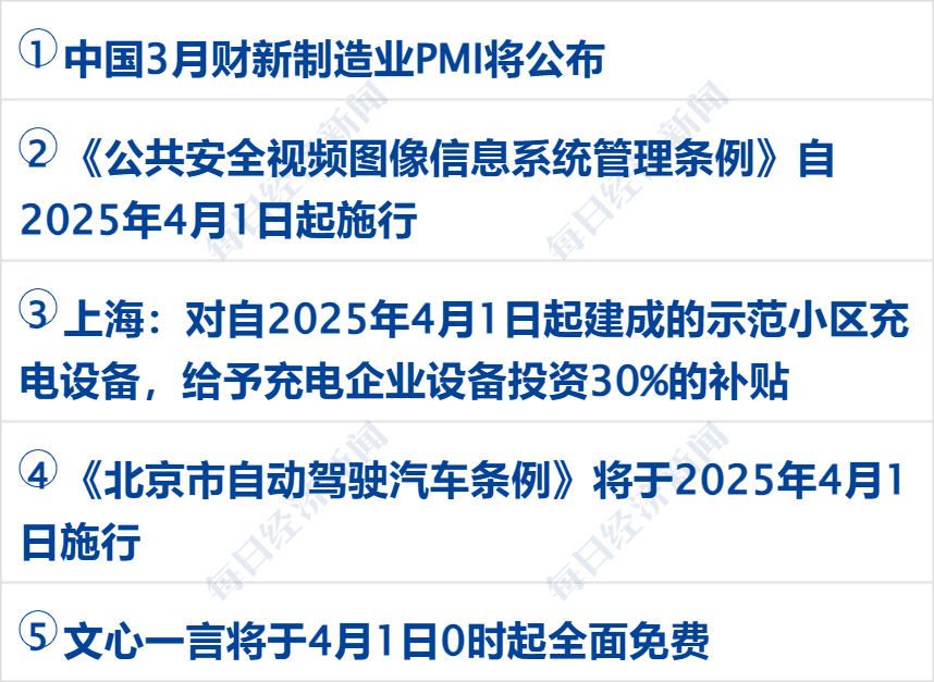 李嘉诚旗下长和拟向美财团出售港口资产将被审查，外交部回应；特朗普明天将定最终关税政策；国际油价大涨；华为营收超八千亿元丨每经早参