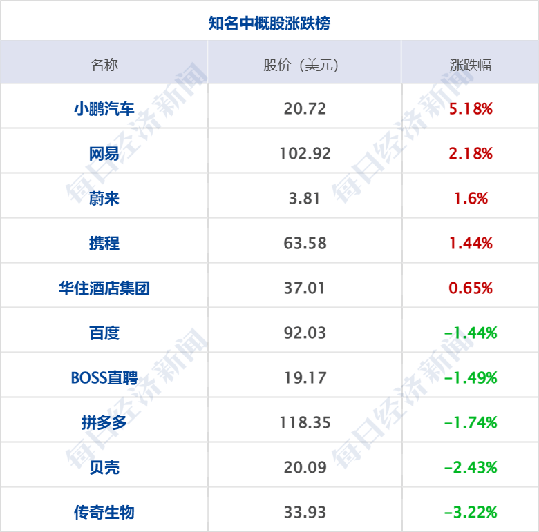 李嘉诚旗下长和拟向美财团出售港口资产将被审查，外交部回应；特朗普明天将定最终关税政策；国际油价大涨；华为营收超八千亿元丨每经早参