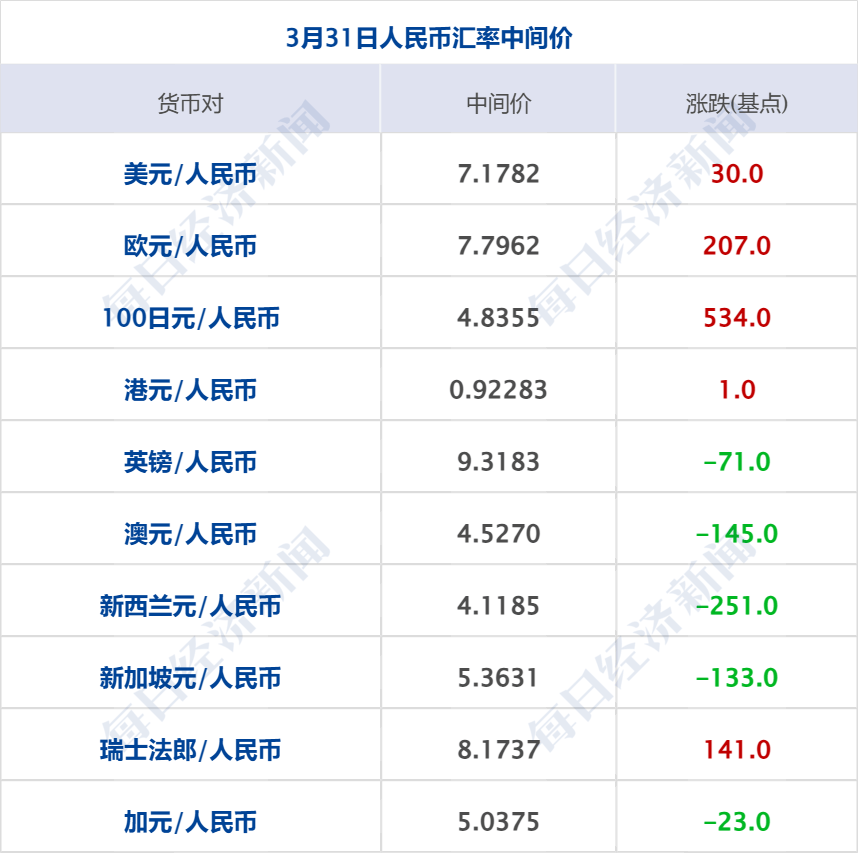 李嘉诚旗下长和拟向美财团出售港口资产将被审查，外交部回应；特朗普明天将定最终关税政策；国际油价大涨；华为营收超八千亿元丨每经早参