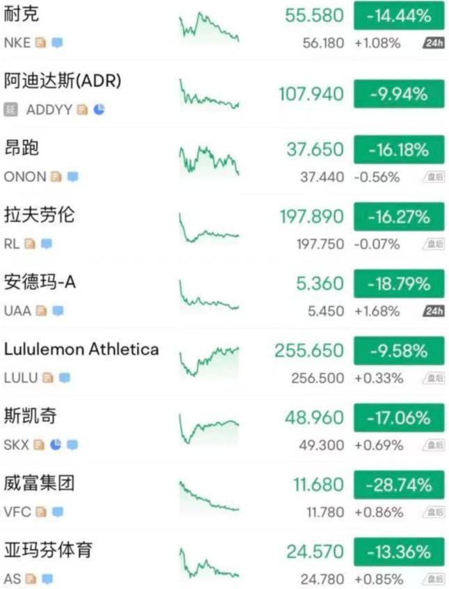 阿迪耐克露露柠檬们被打得最疼