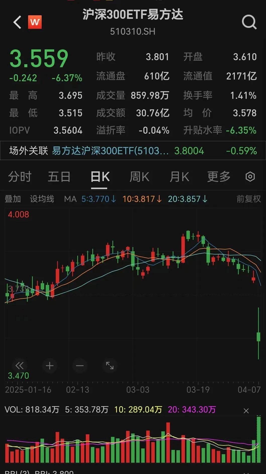 刚刚，神秘大资金出手！