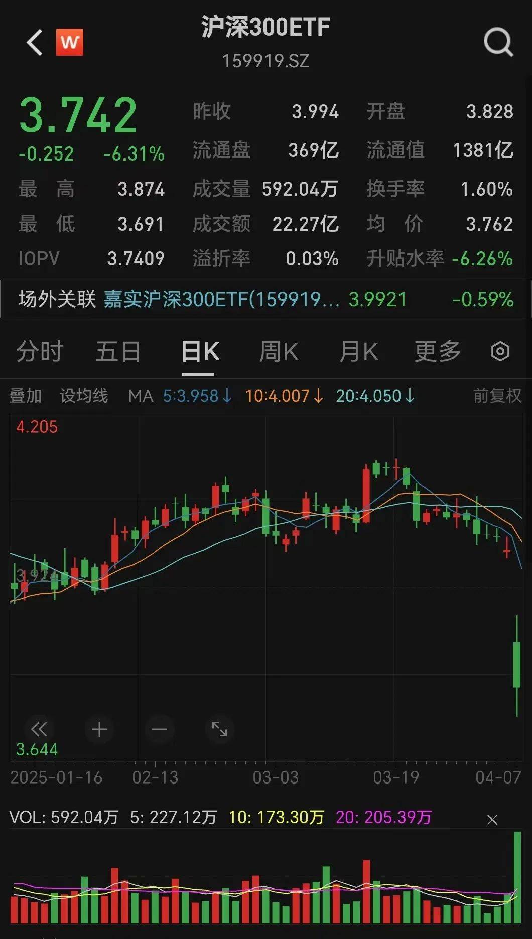 刚刚，神秘大资金出手！