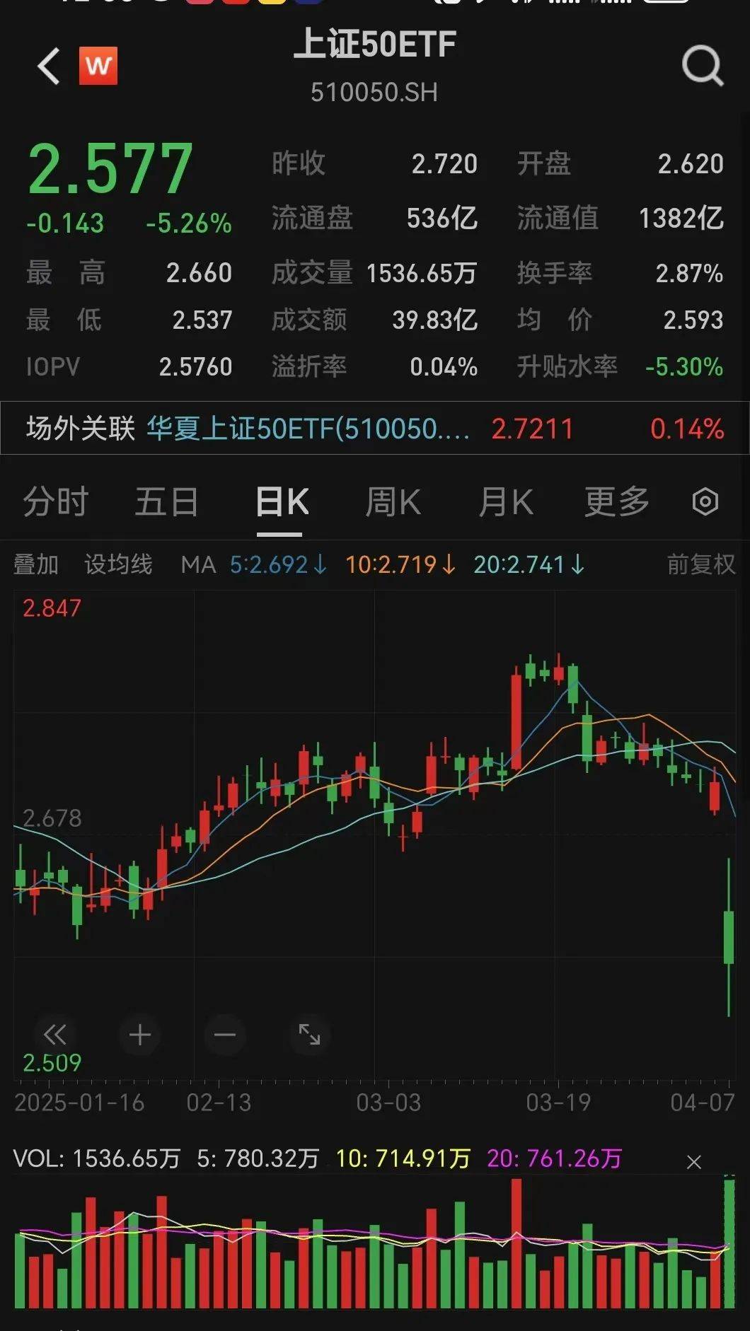 刚刚，神秘大资金出手！