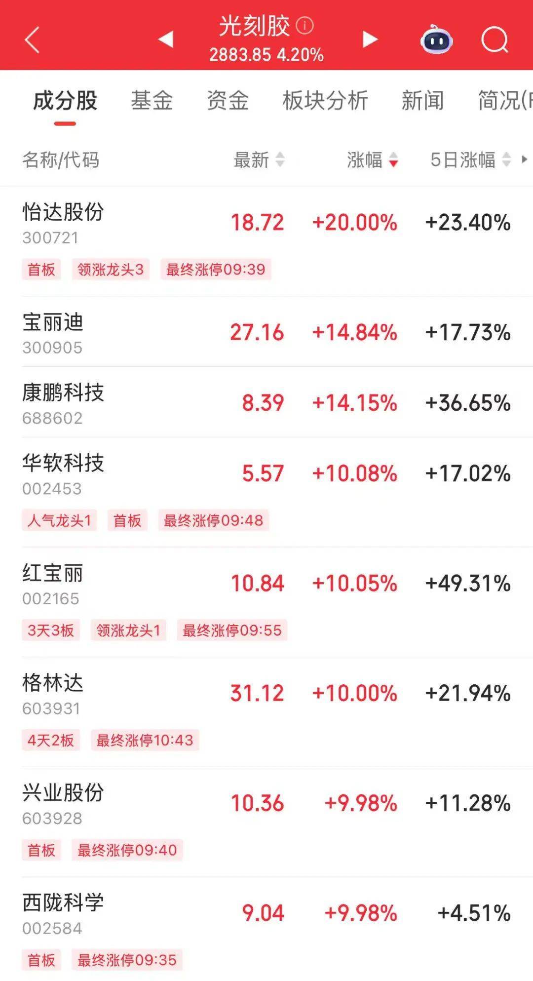 突然，华为芯片龙头直线涨停，特朗普又变卦！关税反制与自主可控股票名单曝光