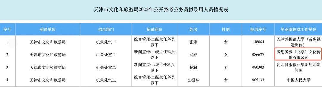 SM娱乐一工作人员考公上岸文旅局，网友：这跨界也太丝滑了吧