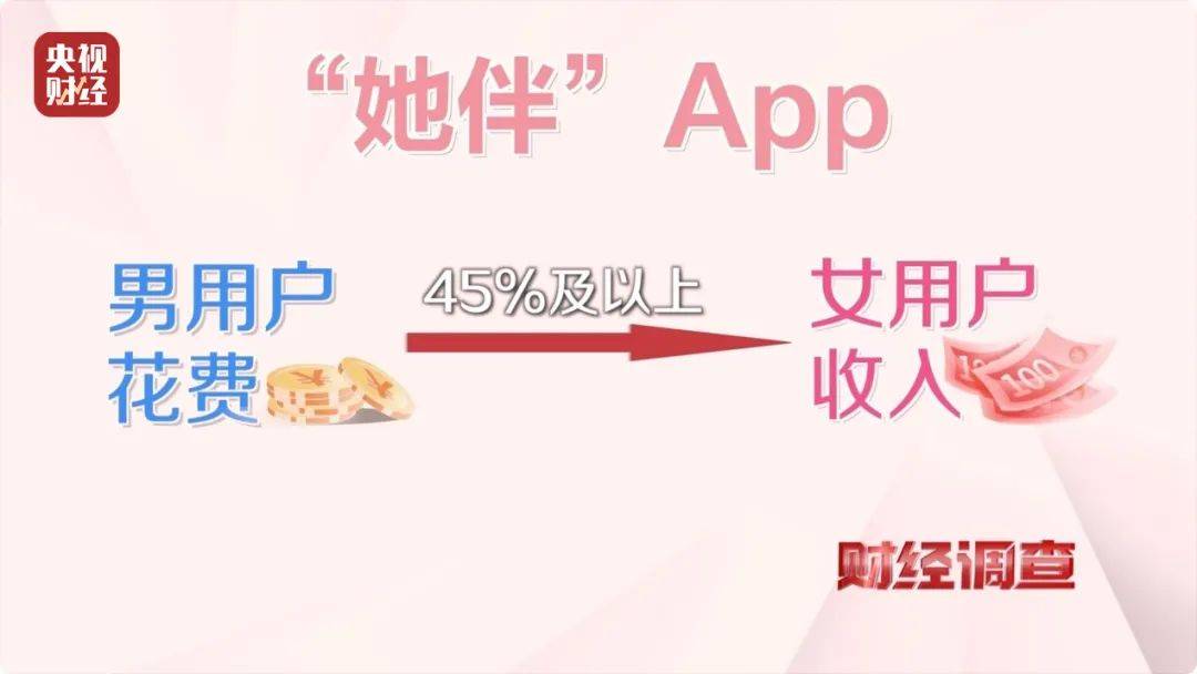 月入3万，成为职业“聊天员”走上人生巅峰？央视记者起底交友软件“桃色陷阱”