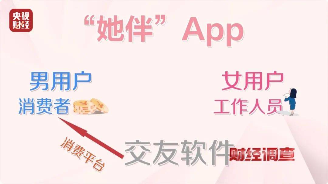 月入3万，成为职业“聊天员”走上人生巅峰？央视记者起底交友软件“桃色陷阱”