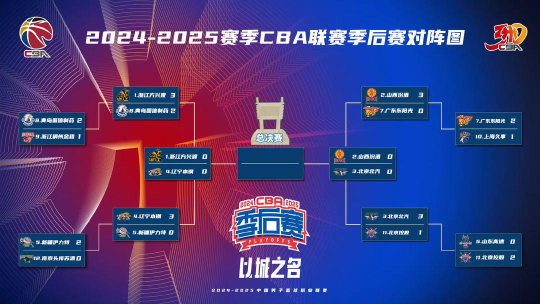 CBA 四强尘埃落定 广厦完成史诗级逆转拒绝“黑八奇迹”