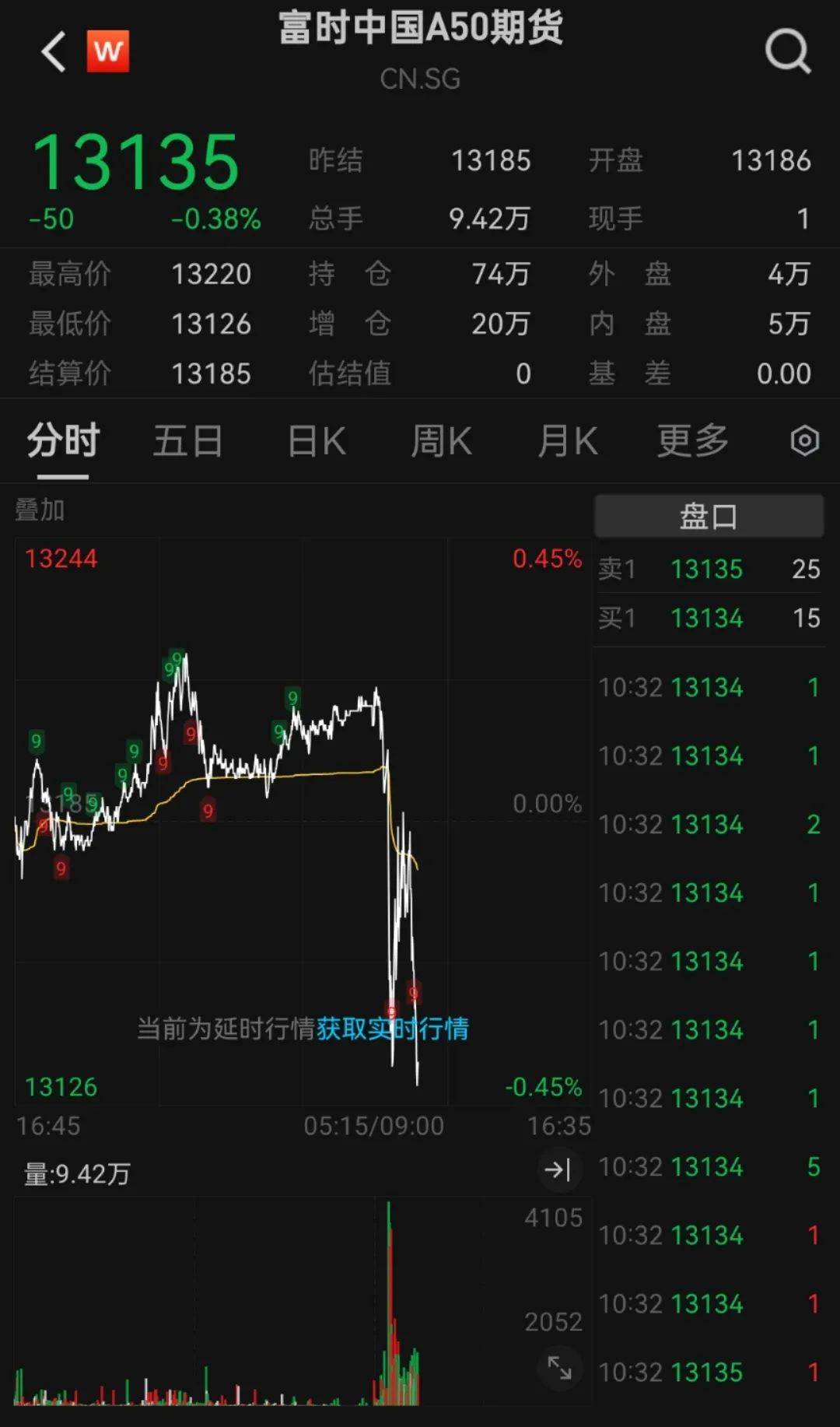 直线拉升！冲上20CM涨停板！