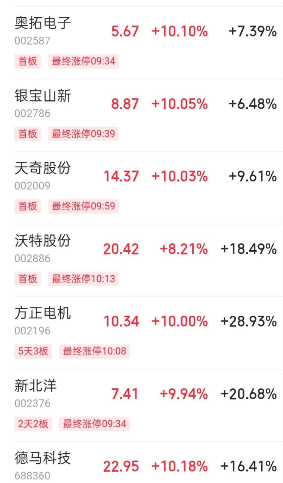 直线拉升！冲上20CM涨停板！