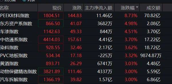 直线拉升！冲上20CM涨停板！