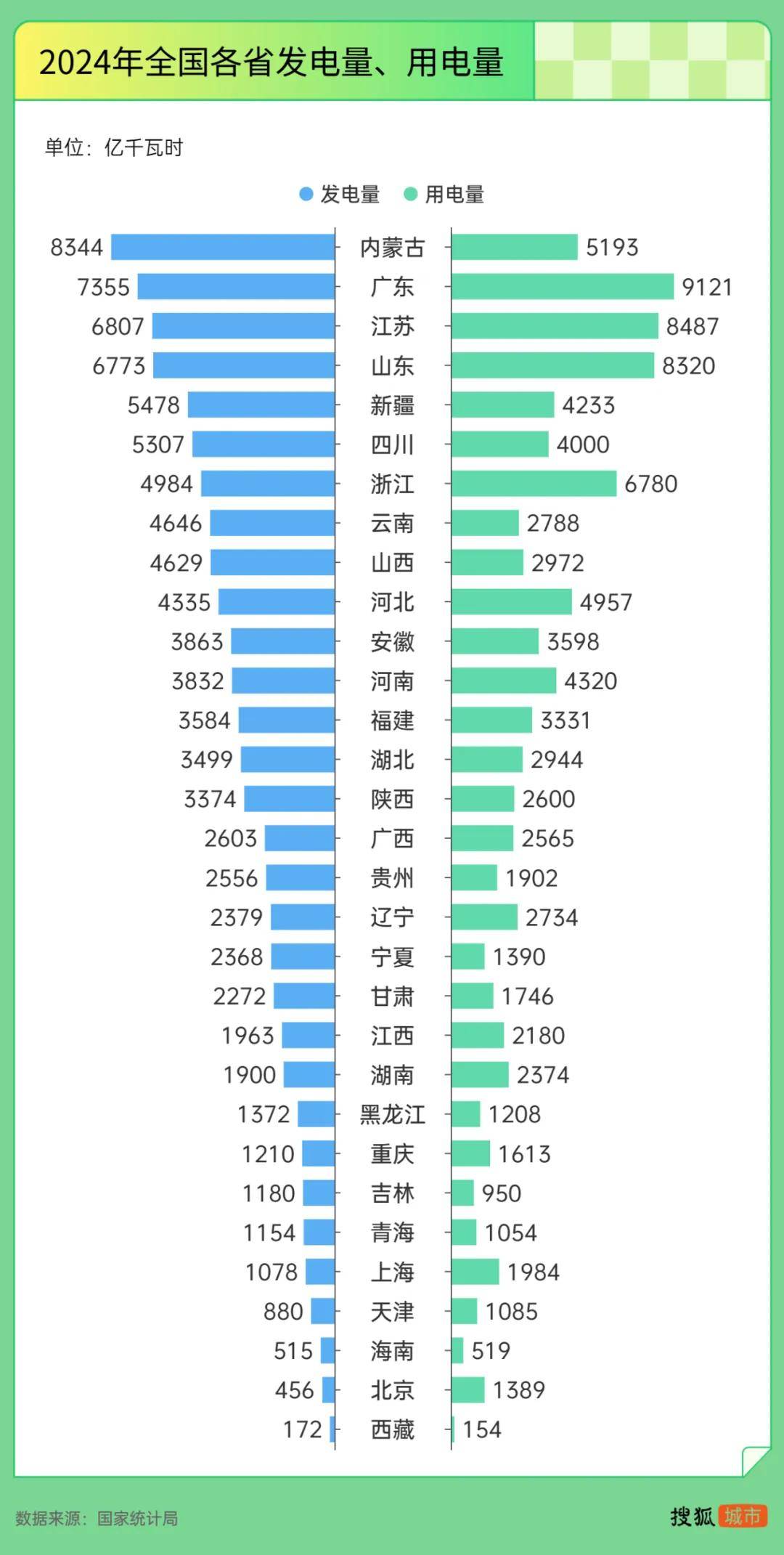 雅江水电站年发电量约3000亿度，什么水平