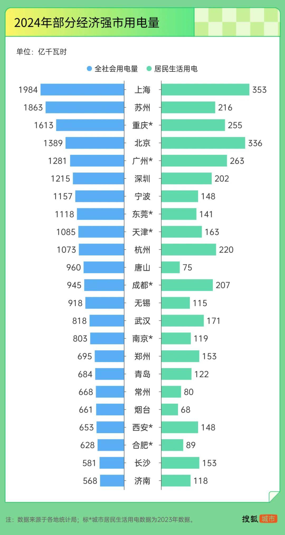 雅江水电站年发电量约3000亿度，什么水平