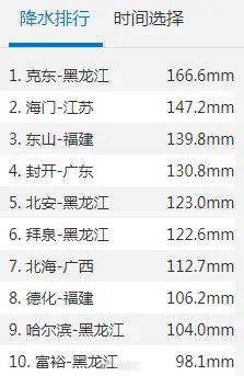 确认，黑龙江这波又挺猛……