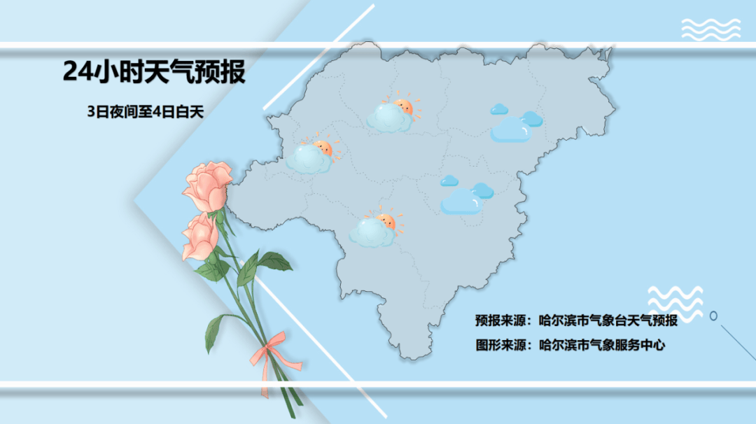确认，黑龙江这波又挺猛……