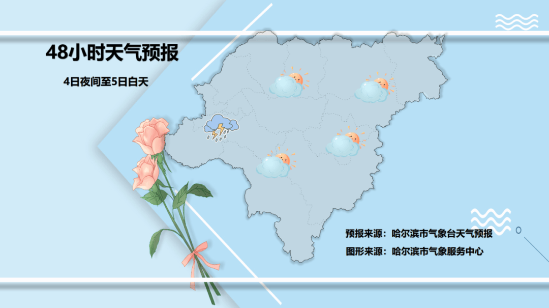 确认，黑龙江这波又挺猛……