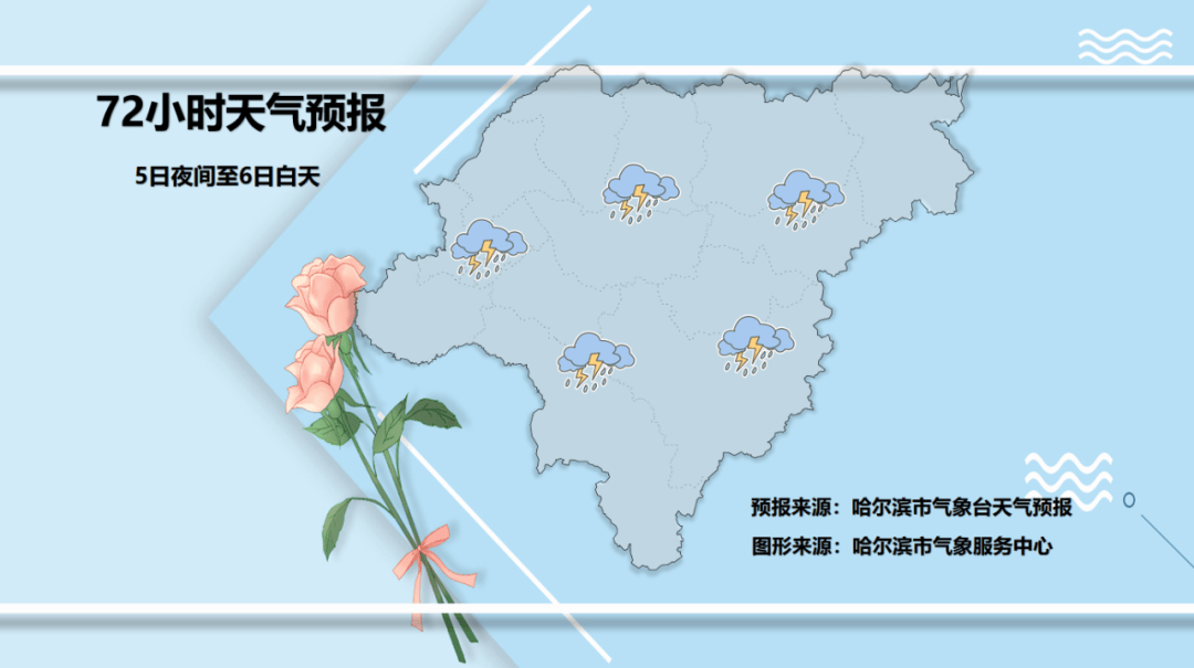 确认，黑龙江这波又挺猛……