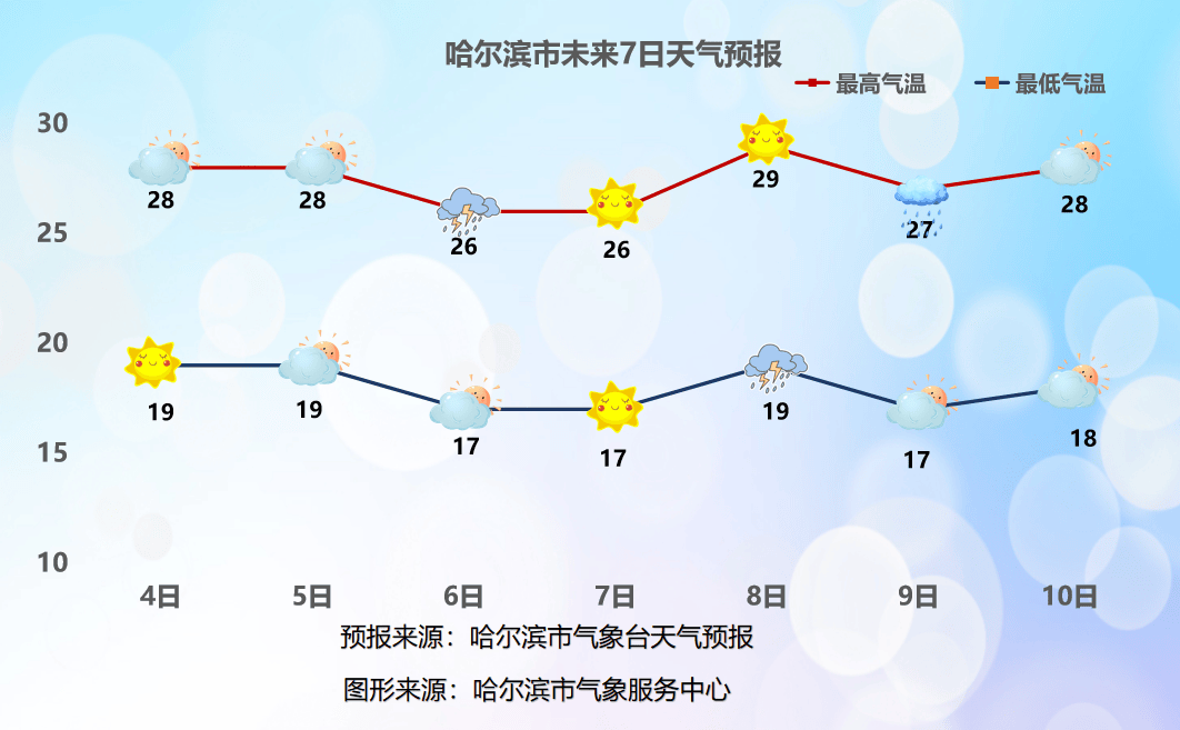 确认，黑龙江这波又挺猛……