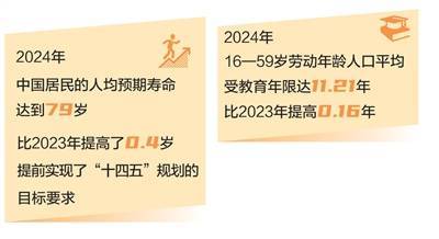 民生福祉达到新水平（新时代画卷·决战决胜“十四五”）